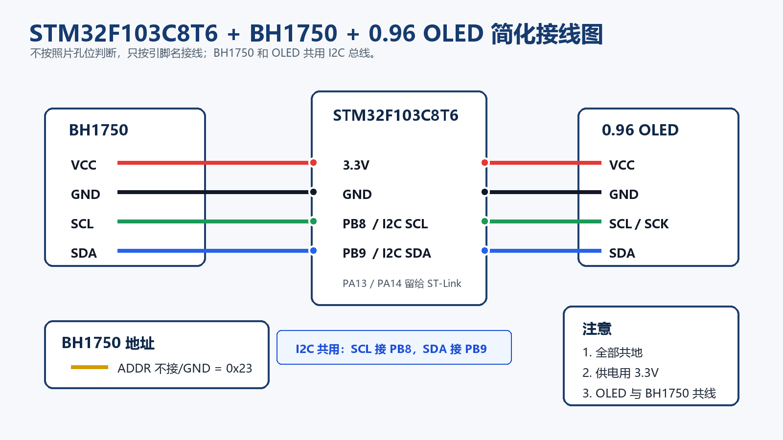 STM32F103C8T6 + BH1750 + 0.96 OLED 简化接线图