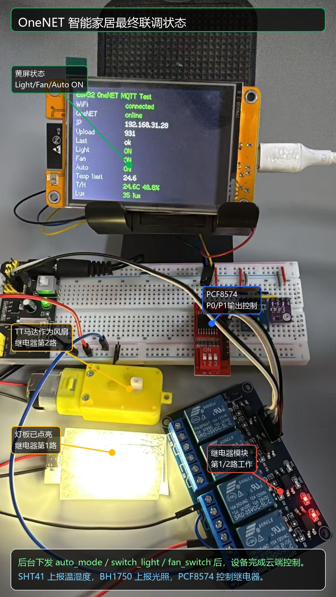 ESP32黄屏OneNET智能家居最终联调状态