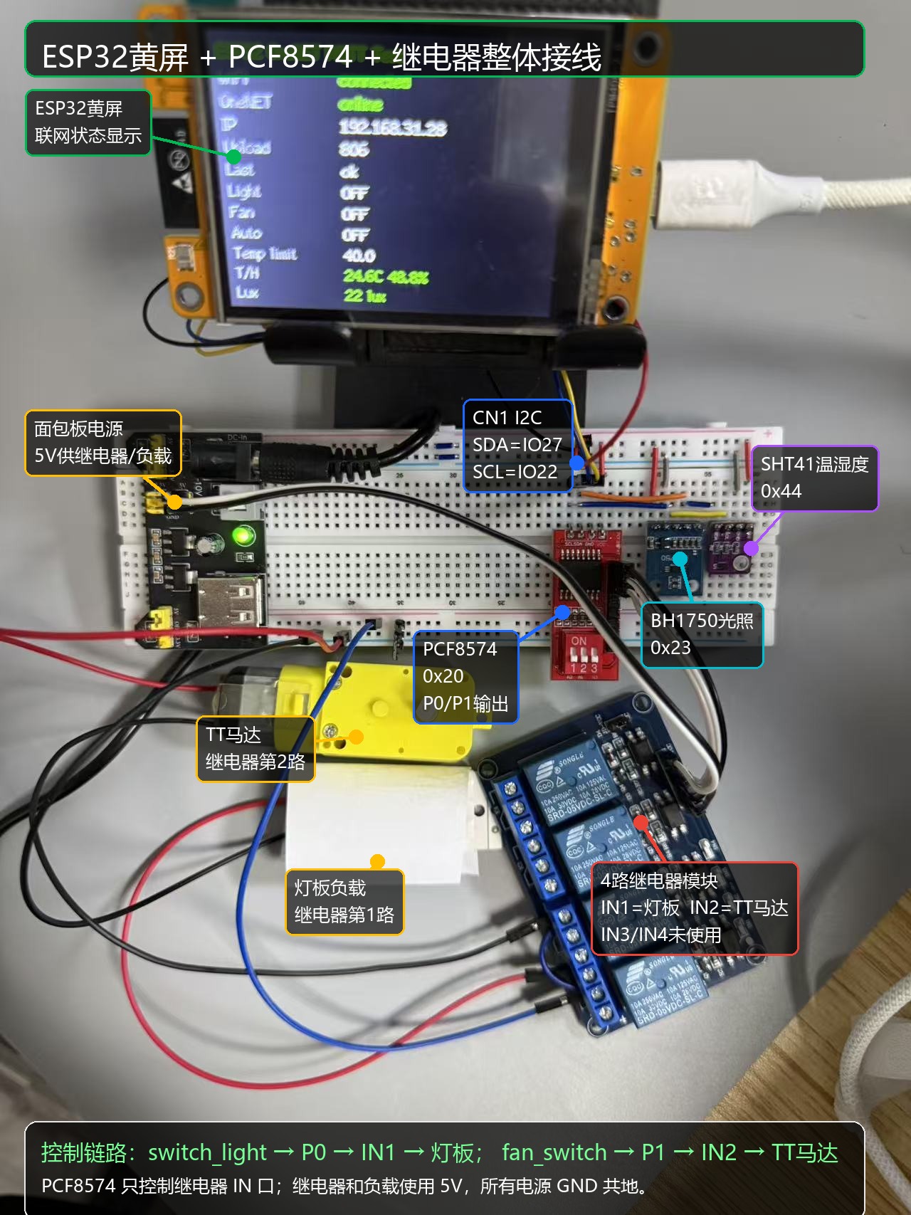 ESP32黄屏OneNET智能家居整体接线标注图