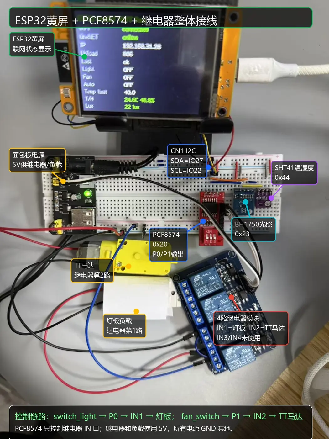 ESP32 2.8寸屏OneNET智能家居整体接线标注图