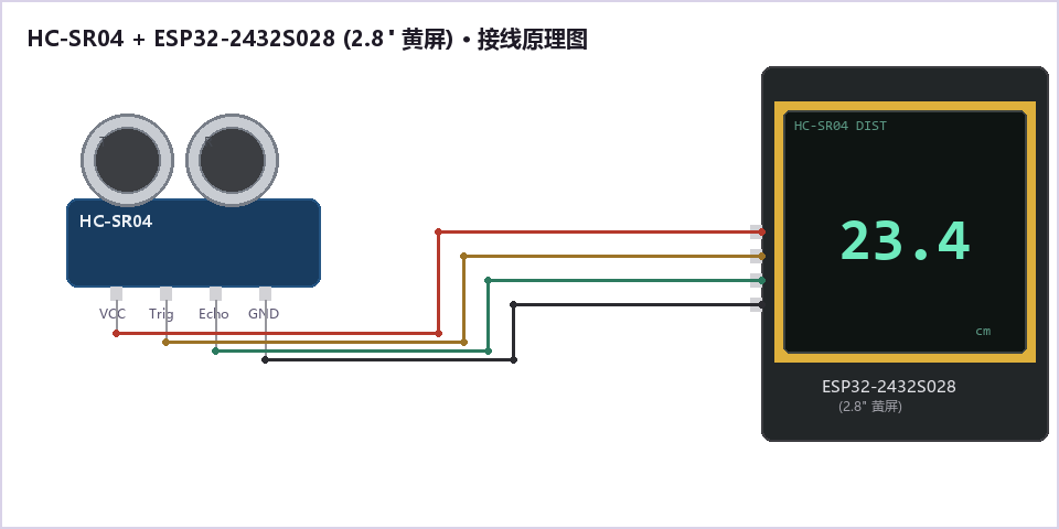 HC-SR04 连接 ESP32-2432S028 2.8寸黄屏的接线原理图