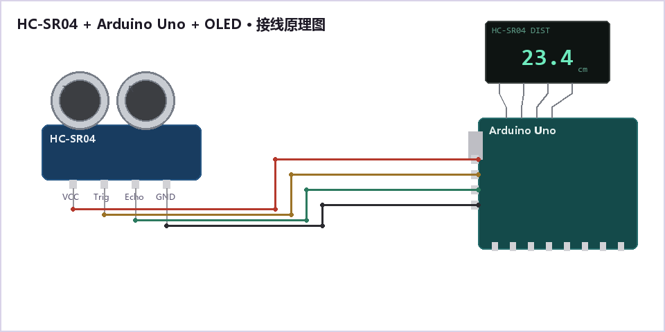 HC-SR04 连接 Arduino Uno 和 OLED 的接线原理图