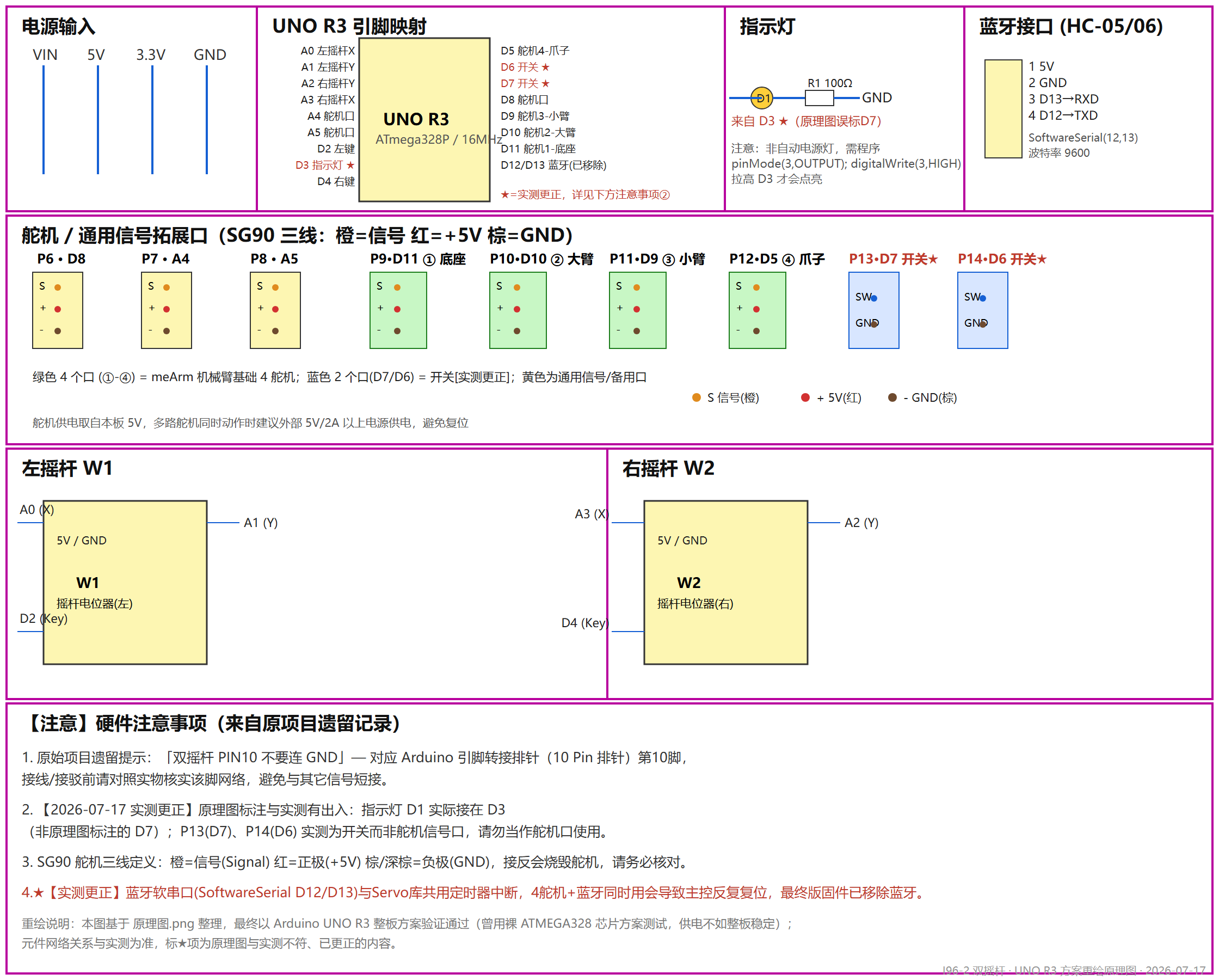 UNO R3 方案重绘原理图