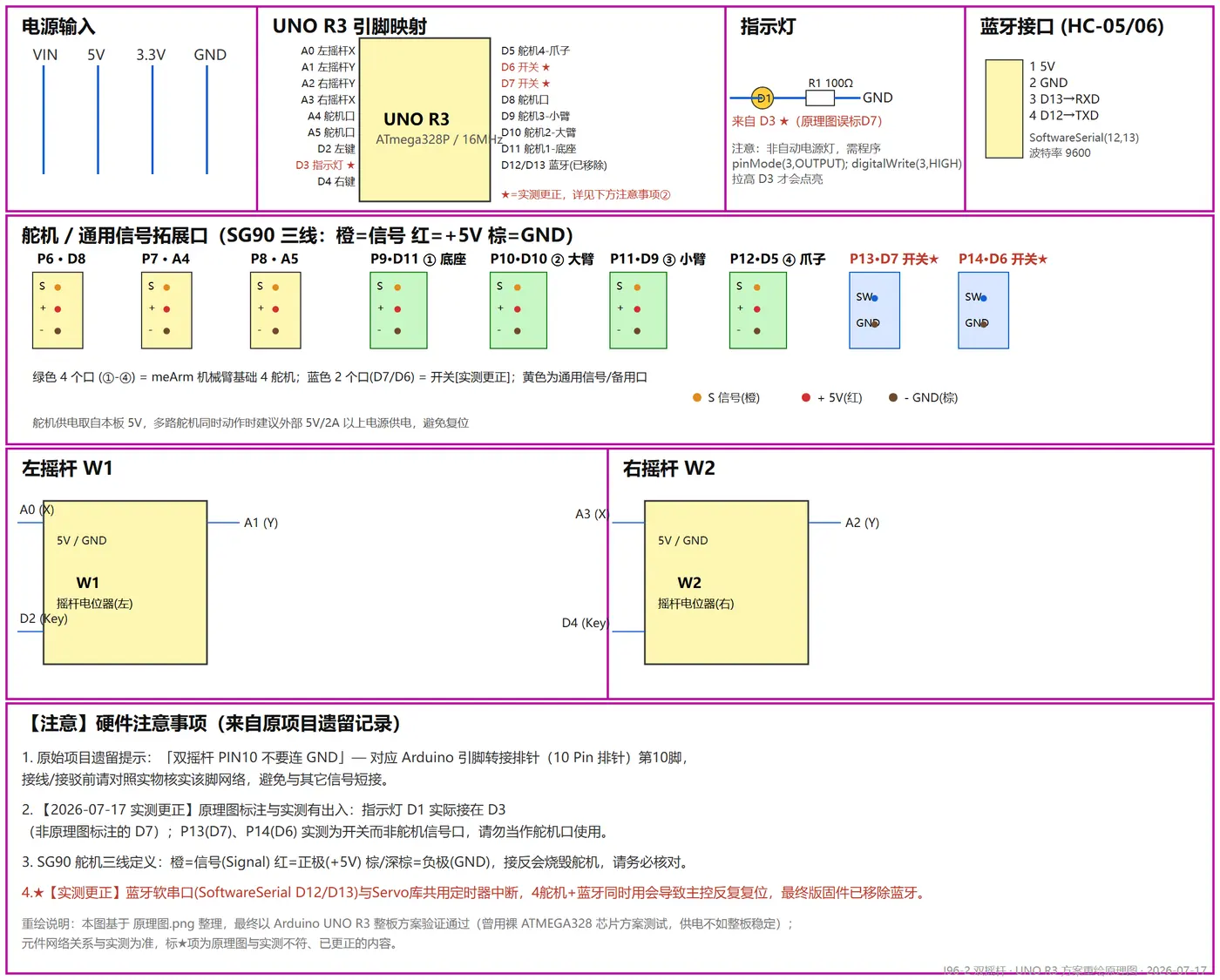 UNO R3 方案重绘原理图