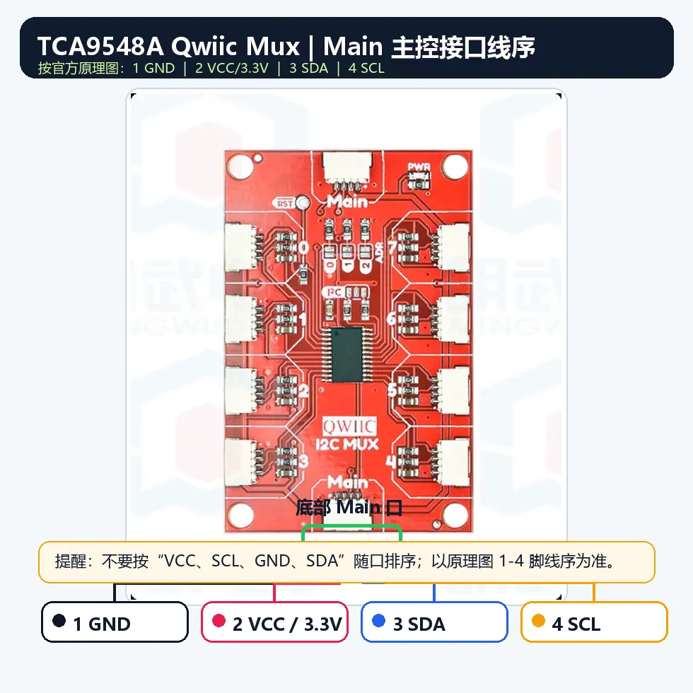 TCA9548A Qwiic Mux 实物 Main 主控接口线序标注：GND、VCC、SDA、SCL
